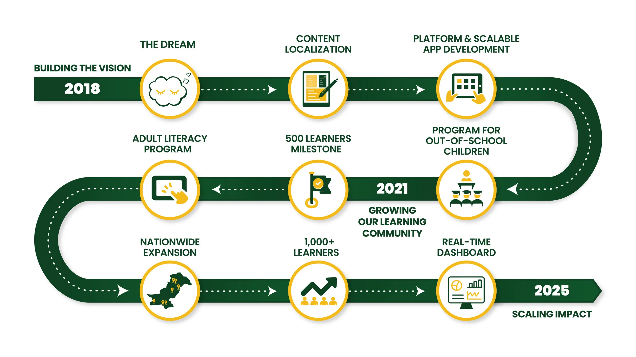 TEESQUARE INFOGRAPHIC STORY (ROADMAP)-01 TeeSquare Story Road Map